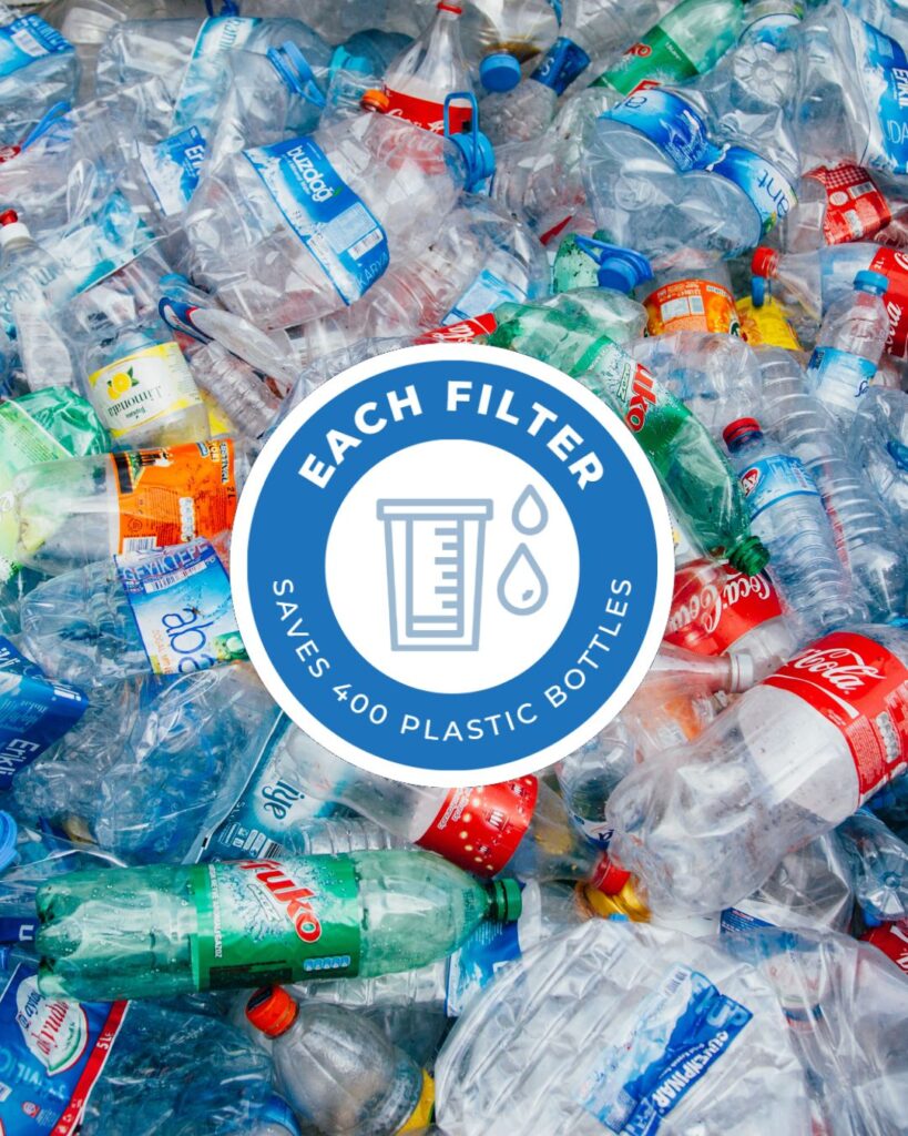 Piled plastic water bottles with a circular graphic stating "Each filter saves 400 plastic bottles," highlighting the environmental benefits of using reusable filtered water bottles.